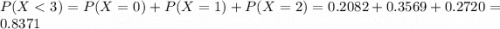 P(X < 3) = P(X = 0) + P(X = 1) + P(X = 2) = 0.2082 + 0.3569 + 0.2720 = 0.8371