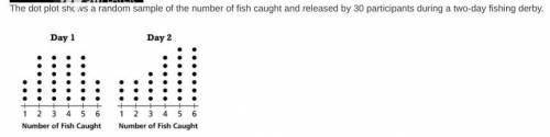 The dot plot shows a random sample of the number of fish caught and released by 30 participants duri