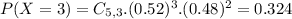 P(X = 3) = C_{5,3}.(0.52)^{3}.(0.48)^{2} = 0.324