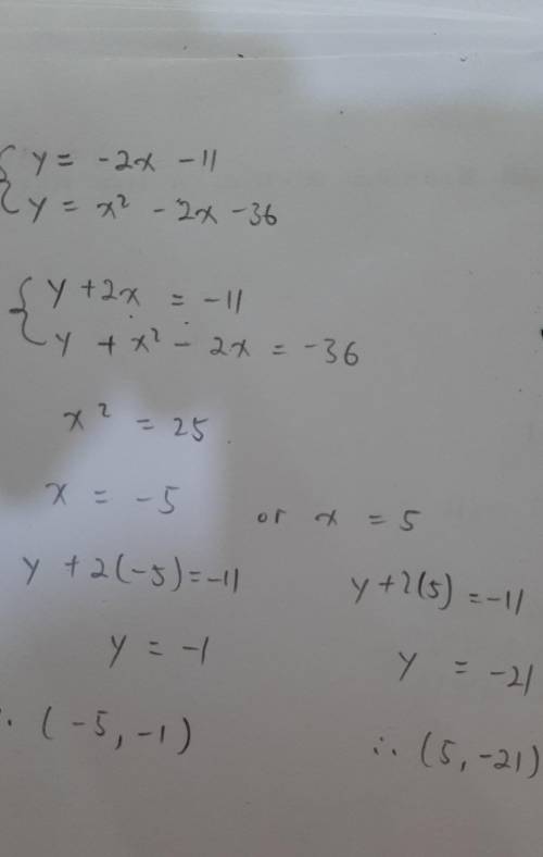 Which of the following points is a solution for this system of equations:

y = –2x – 11
y = x² – 2x