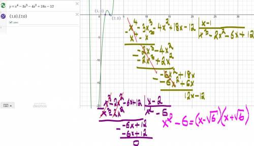 Find the zeros of f(x) = x^(4) - 3x^(3) - 4x^(2) + 18x - 12. Please show work!