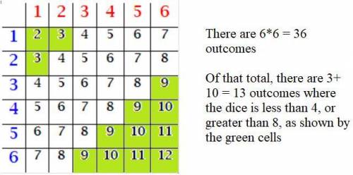1. Find the probability of rolling a sum less than 4 or a

sum greater than 8 when a pair of dice is