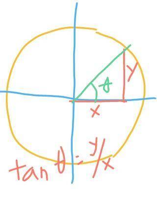 Which of the following is equal to tan θ using coordinates on the unit circle? Question 18 options: