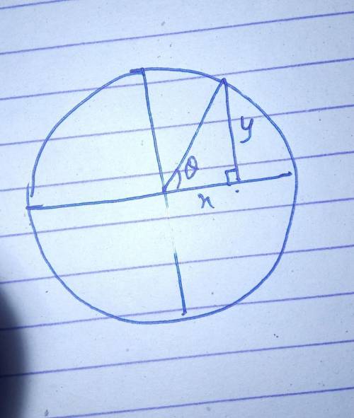Which of the following is equal to tan θ using coordinates on the unit circle? Question 18 options: