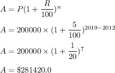 A = P ( 1 + \dfrac{R}{100})^n\\\\A = 200000\times ( 1 + \dfrac{5}{100})^{2019-2012}\\\\A = 200000\times ( 1 + \dfrac{1}{20})^7\\\\A = \$ 281420.0