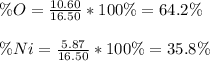 \%O=\frac{10.60}{16.50} *100\%=64.2\%\\\\\%Ni=\frac{5.87}{16.50} *100\%=35.8\%
