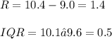 R= 10.4 - 9.0 = 1.4\\\\IQR= 10.1 – 9.6 = 0.5