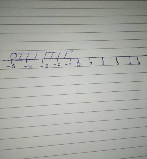Line

1. Graph the following inequality on a number line x>
-5.
Remember to include open or close