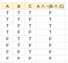 Please help me!!

Complete the truth table for the statement A ∧ ~(B ∧ C).
A B C A ∧ ~(B ∧ C)
T T T