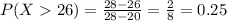 P(X  26) = \frac{28 - 26}{28 - 20} = \frac{2}{8} = 0.25