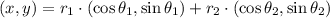 (x,y) = r_{1}\cdot (\cos \theta_{1}, \sin \theta_{1}) + r_{2}\cdot (\cos \theta_{2}, \sin \theta_{2})