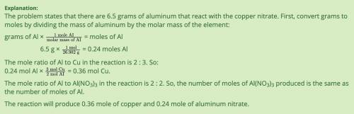 Use the periodic table to determine the amount of copper and aluminum nitrate formed in the reaction