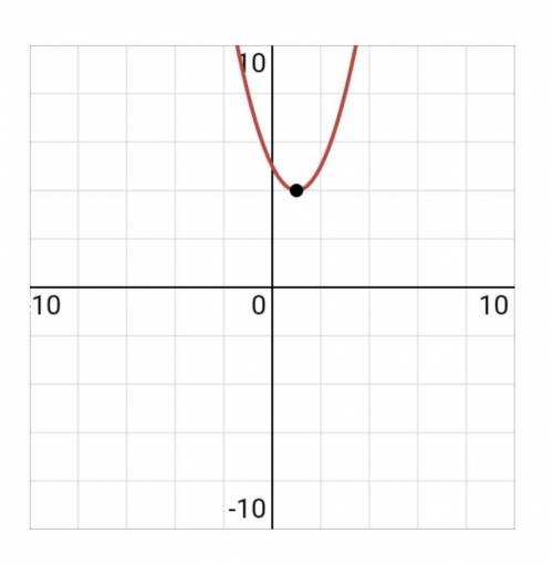 Y=x^2+5-2x vertex form