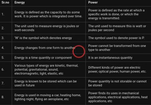 Two differences between energy and power​