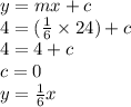 y = mx + c \\ 4 =  (\frac{1}{6}  \times 24) + c \\ 4 = 4 + c \\ c = 0 \\ y =  \frac{1}{6} x