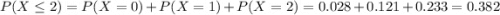 P(X \leq 2) = P(X = 0) + P(X = 1) + P(X = 2) = 0.028 + 0.121 + 0.233 = 0.382