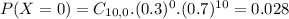 P(X = 0) = C_{10,0}.(0.3)^{0}.(0.7)^{10} = 0.028