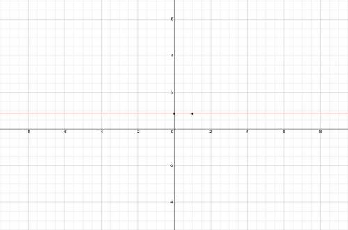 Graph the line y=-1/6+1 , I need help tho :/​