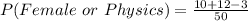 P(Female\ or\ Physics) = \frac{10+ 12- 3}{50}