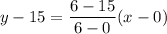 y-15=\dfrac{6-15}{6-0}(x-0)