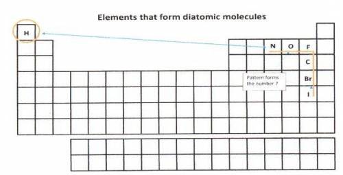 What are the SEVEN DiAtomic molecules? List them and explain why there are DiAtomic and NOT MonAtomi