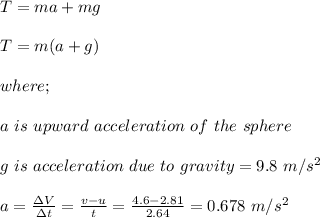 T =  ma  + mg\\\\T = m(a + g)\\\\where;\\\\a \ is \ upward \ acceleration \ of \ the \ sphere\\\\g \ is \ acceleration \ due \ to \ gravity =9.8 \ m/s^2\\\\a = \frac{\Delta V}{\Delta t} = \frac{v- u}{ t} = \frac{4.6 - 2.81 }{2.64} = 0.678 \ m/s^2
