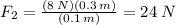F_{2} = \frac{(8 \:N)(0.3 \:m)}{(0.1 \:m)} = 24 \:N