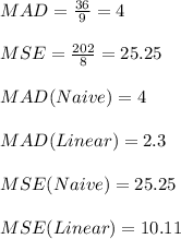 MAD = \frac{36}{9} = 4\\\\MSE = \frac{202}{8}=25.25\\\\MAD (Naive) = 4\\\\MAD (Linear) =2.3\\\\MSE (Naive)=25.25\\\\MSE (Linear)=10.11\\\\
