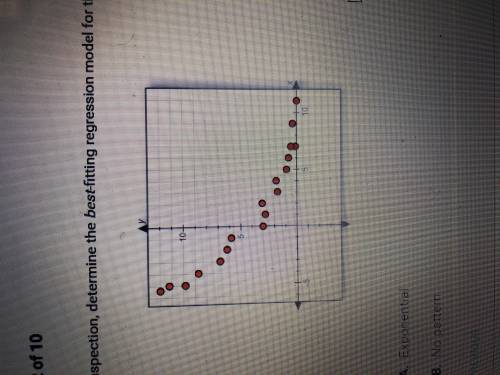 By visual inspection determine the best-fitting regression model for the data plot below