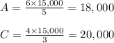 A = \frac{6 \times 15,000}{5} = 18,000\\\\C = \frac{4 \times 15,000}{3} = 20,000