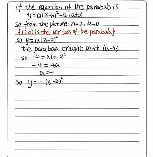 Write the equation of the parabola in vertex form.