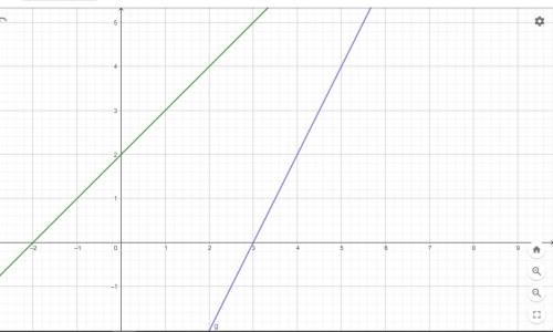 f(x) = (x -2) +4 Given: g(x) = (x - 5)2 + 4 When compared to the graph of f(x), the graph of g(x) is