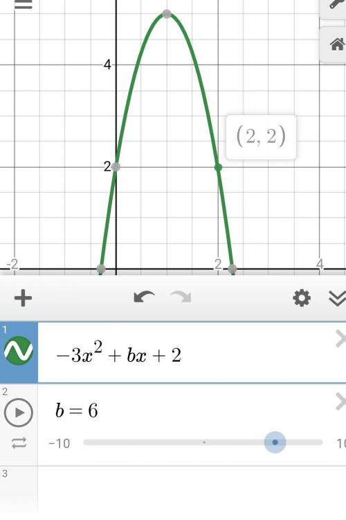 The graph of the function g (x) = -3x2 + bx + 2 is shown. What is the value of b?

i will give brain