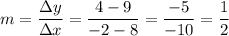 \displaystyle m=\frac{\Delta y}{\Delta x}=\frac{4-9}{-2-8}=\frac{-5}{-10}=\frac{1}{2}