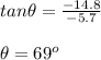 tan\theta = \frac{- 14.8}{- 5.7}\\\\\theta= 69^o