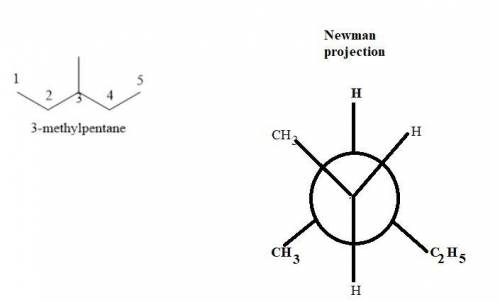 g Using Newman projections, draw the most stable conformation for each of the following compounds. (