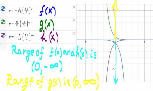 Which statement is true?

The range of h(x) is y> 0.
The domain of g(x) is y> 0.
O The ranges