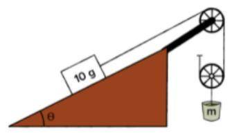 A 10 kg block rests on a 30o inclined plane. The block is attached to a bucket by pulley system depi