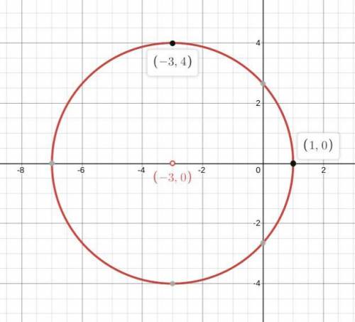Find the center and radius of x^2 + y^2 +6x - 7=0