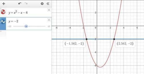 Use your graph to find estimates of the solutions to the equation x^2-x-6=-2