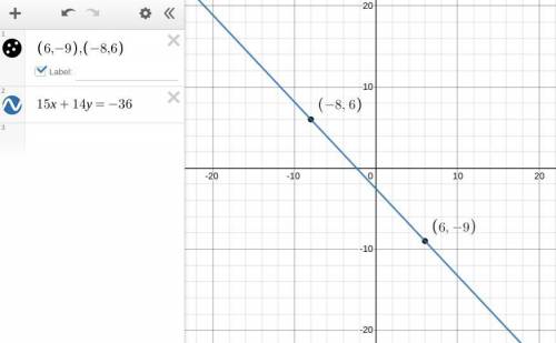 Determine the standard form of the equation of the line that passes through (6, -9) and (-8, 6)

A.