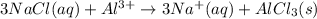 3NaCl(aq)+Al^{3+}\rightarrow 3Na^+(aq)+AlCl_3(s)