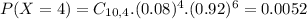 P(X = 4) = C_{10,4}.(0.08)^{4}.(0.92)^{6} = 0.0052