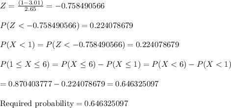 Z = \frac{(1 -3.01)}{2.65} = -0.758490566\\\\P(Z< -0.758490566) = 0.224078679\\\\P(X
