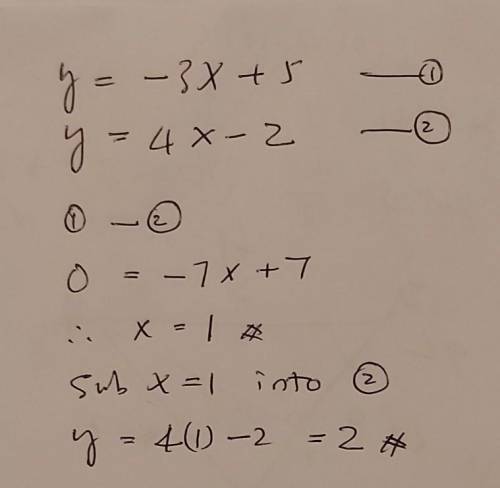 What is the solution to the system of equations below?

y = negative 3 x + 5 and y = 4 x minus 2 
an