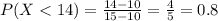 P(X < 14) = \frac{14 - 10}{15 - 10} = \frac{4}{5} = 0.8