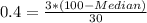 0.4= \frac{3 * (100 - Median)}{30}
