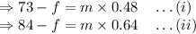 \Rightarrow 73-f=m\times 0.48\quad \ldots(i)\\\Rightarrow 84-f=m\times 0.64\quad \ldots(ii)