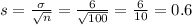 s = \frac{\sigma}{\sqrt{n}} = \frac{6}{\sqrt{100}} = \frac{6}{10} = 0.6