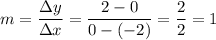 \displaystyle m=\frac{\Delta y}{\Delta x}=\frac{2-0}{0-(-2)}=\frac{2}{2}=1